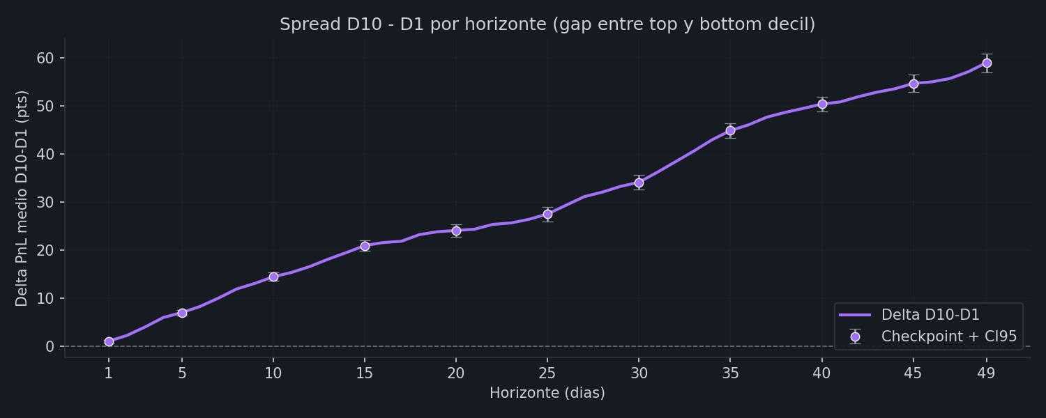 Delta D10-D1 por horizonte