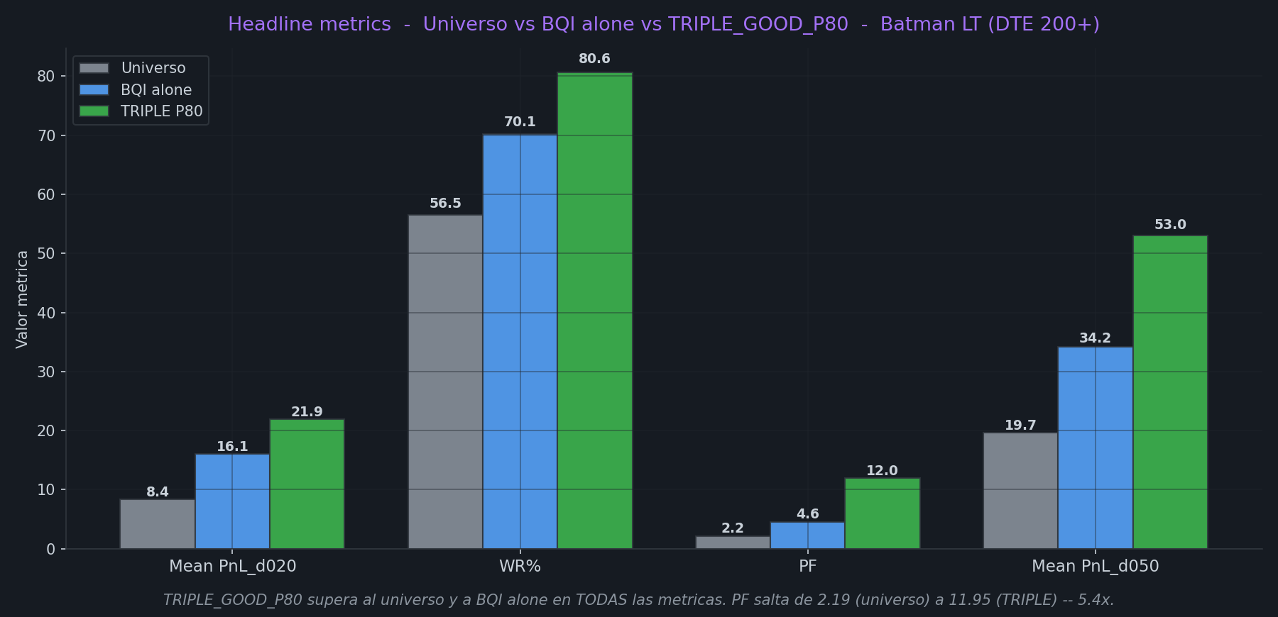 TRIPLE scoreboard (Batman LT only)
