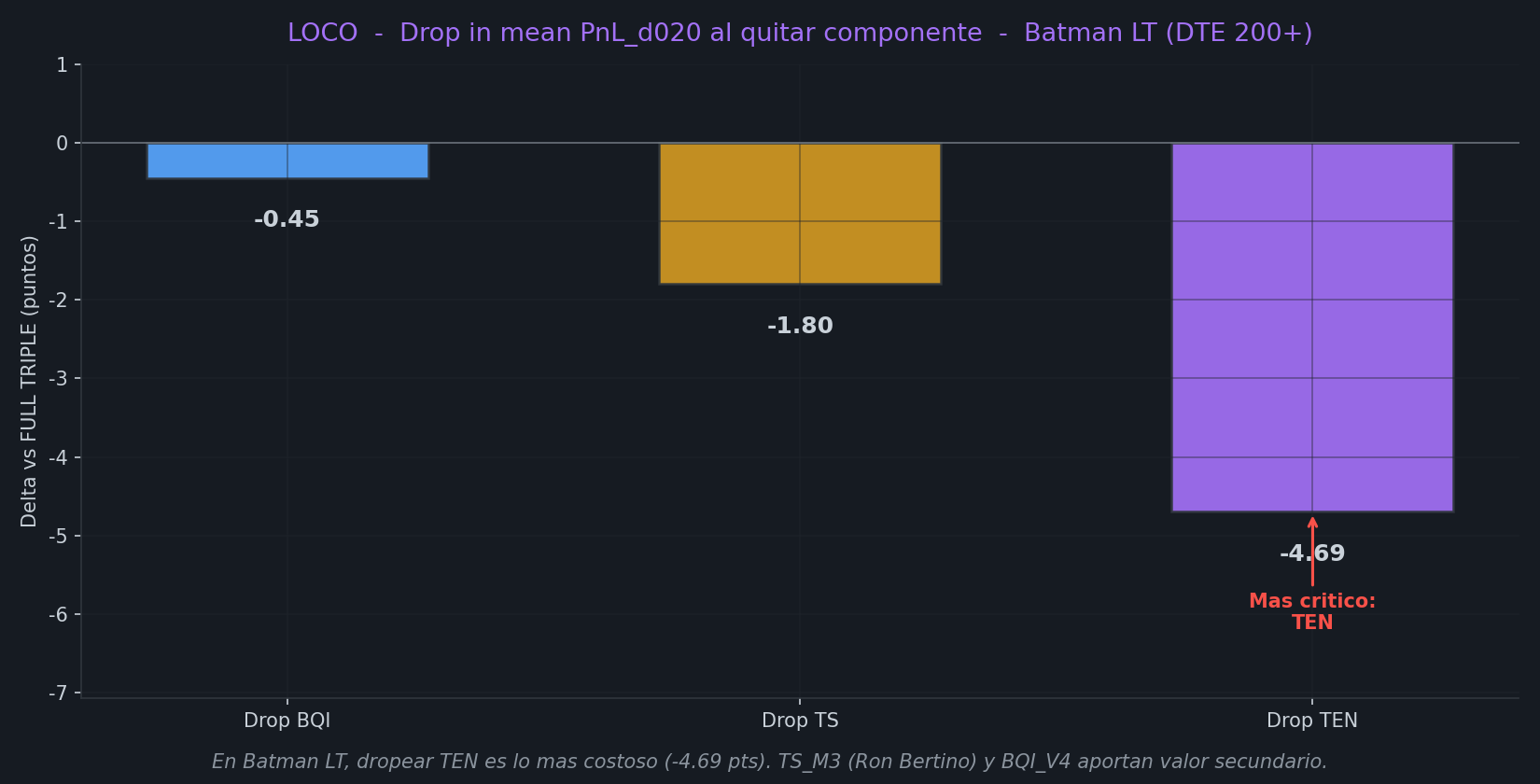 LOCO TRIPLE (Batman LT only)