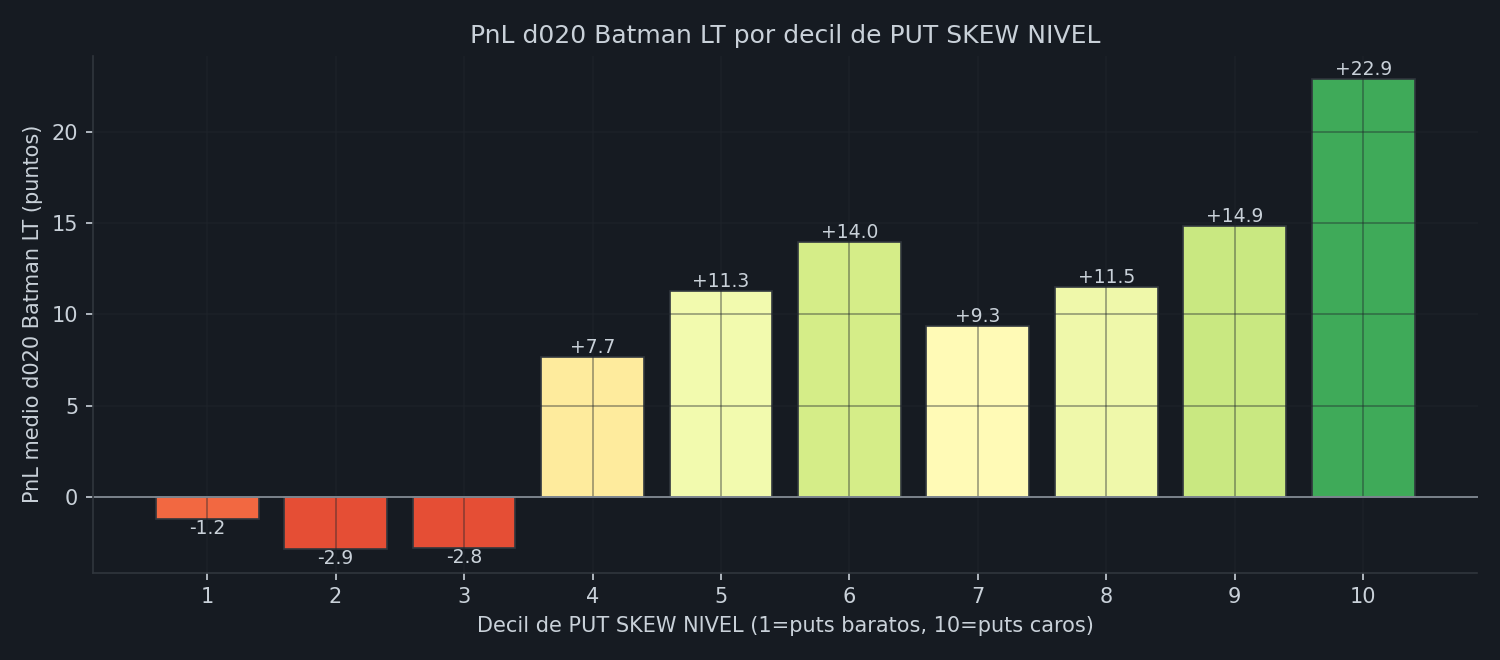 PnL por decil