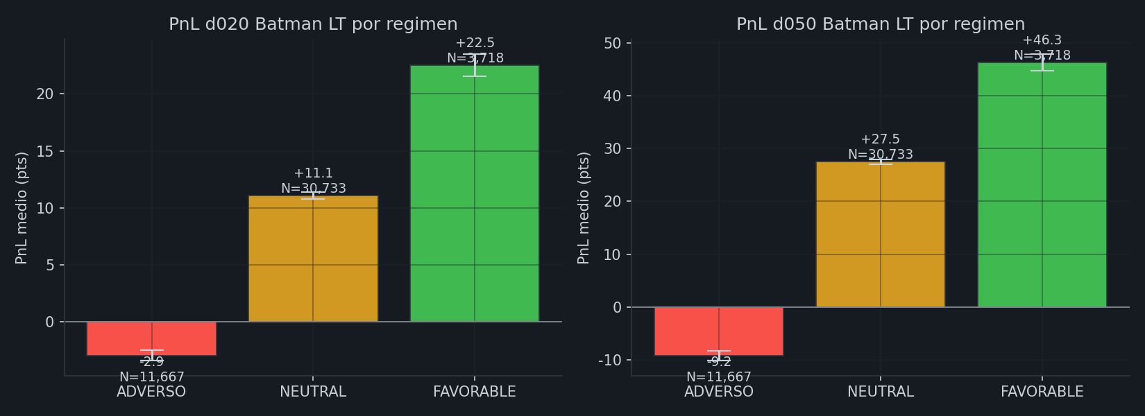 PnL por regimen