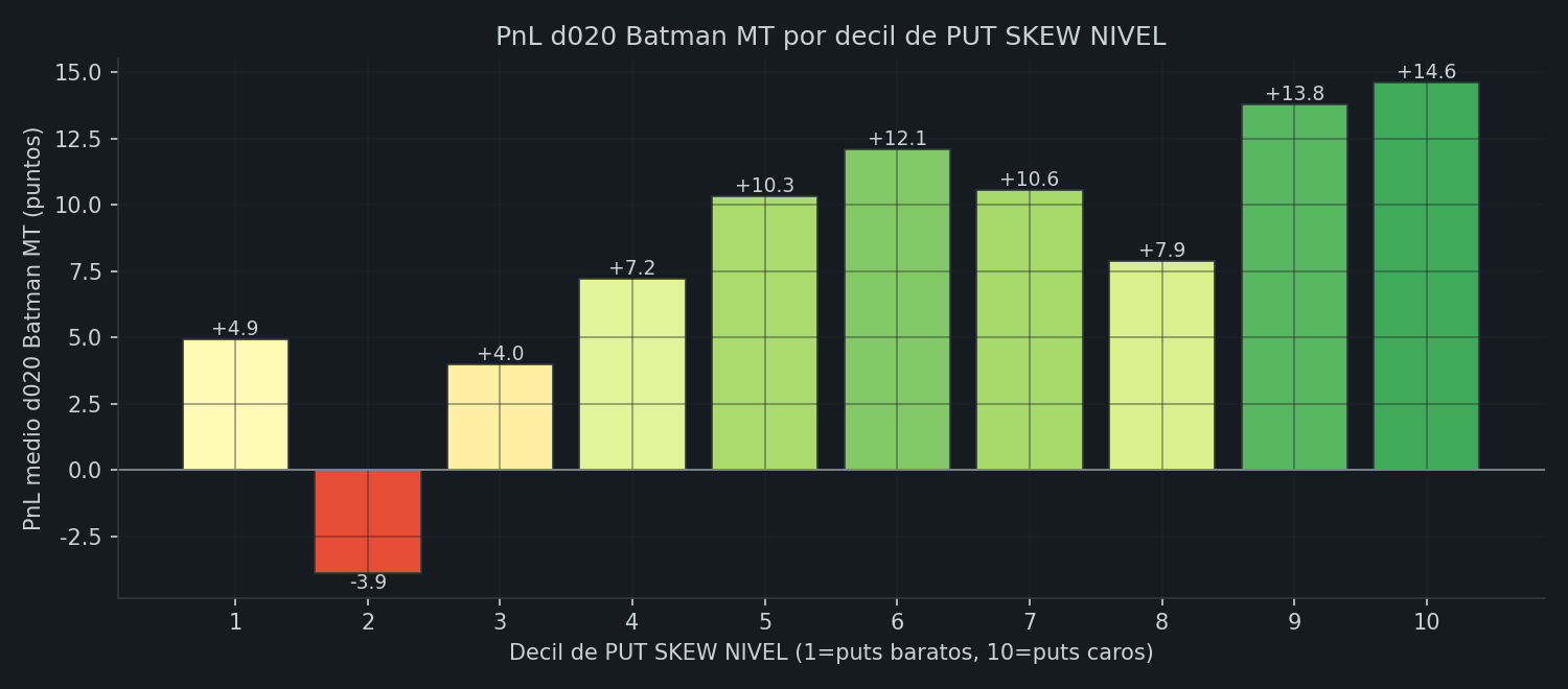 PnL por decil