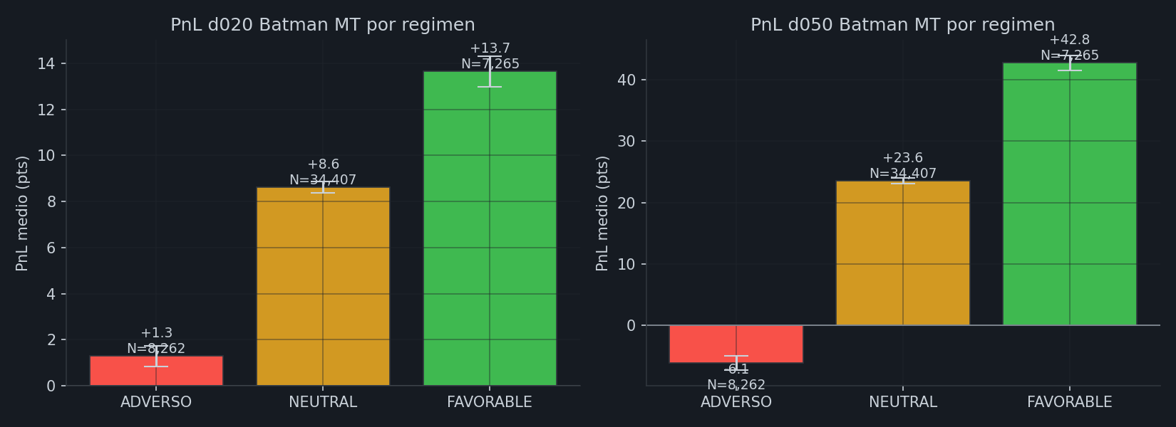 PnL por regimen